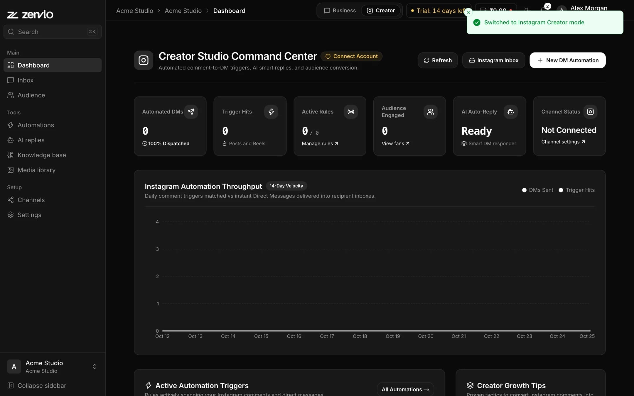 The Business and Creator switch in the top bar