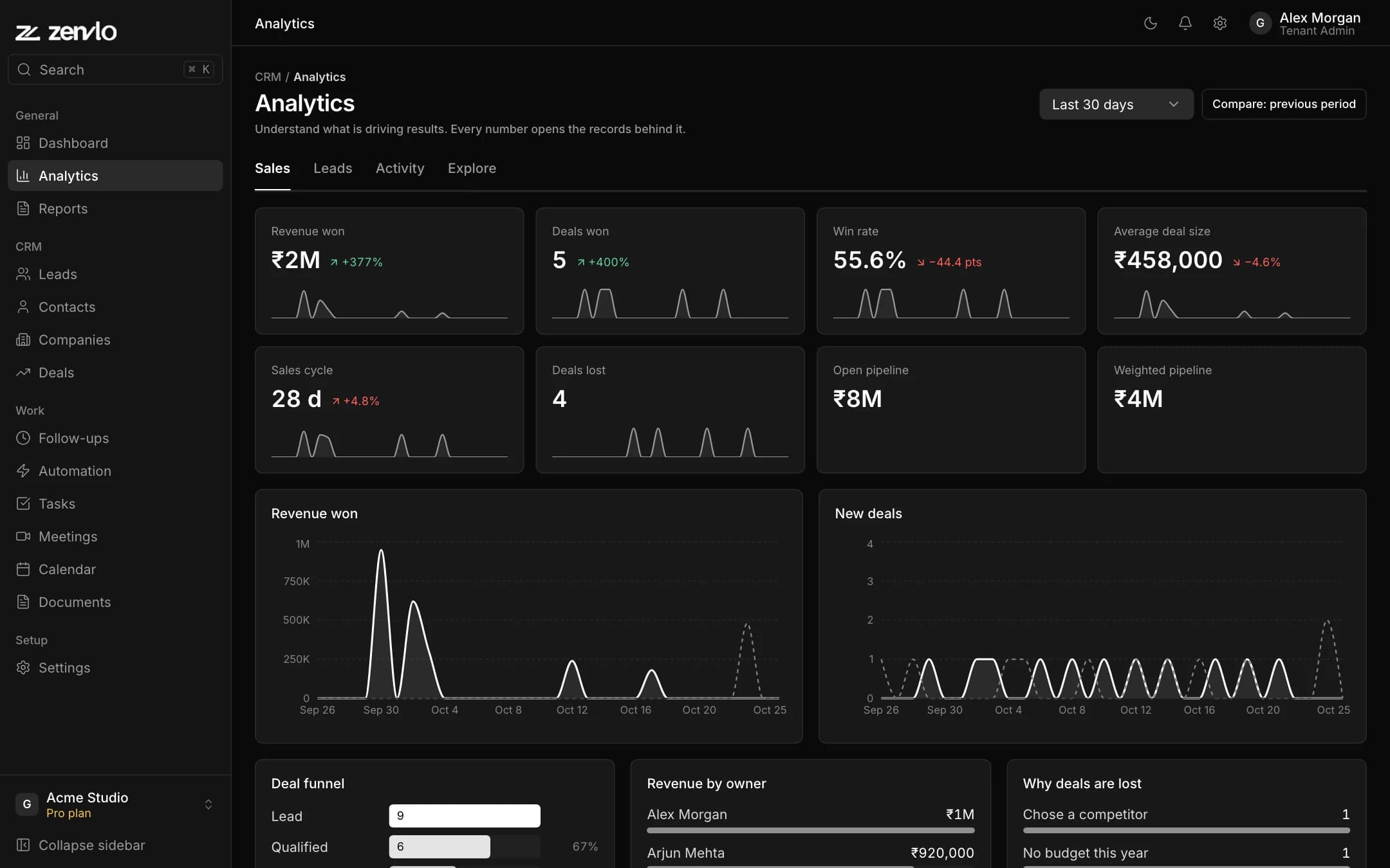 The Analytics page