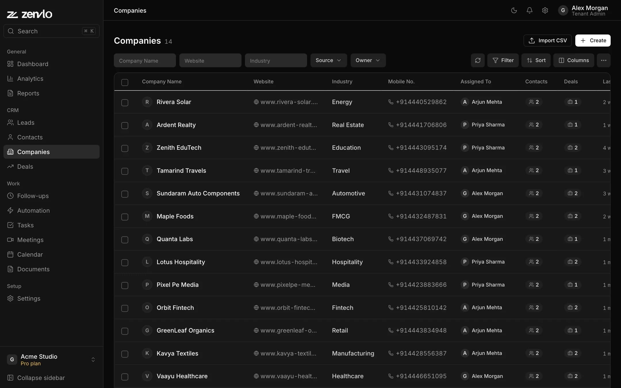 The Companies list