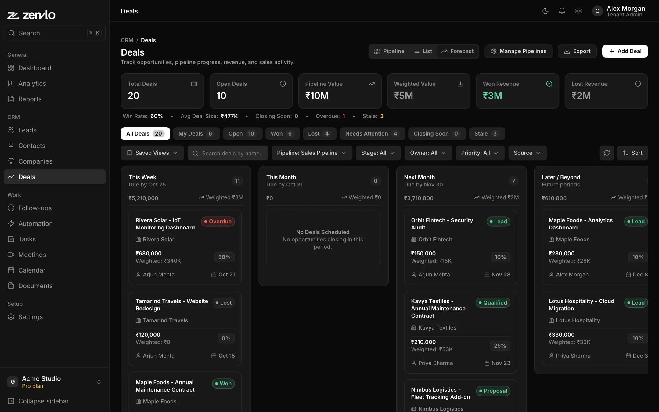 Deals forecast view
